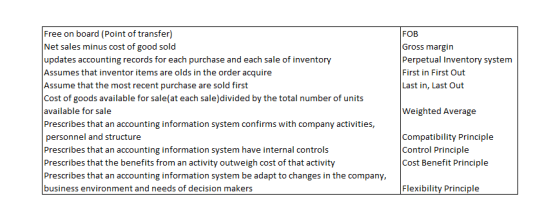 FOB Gross margin Perpetual Inventory system First in First Out Last in, Last Out Free on board (Point of transfer) Net sales