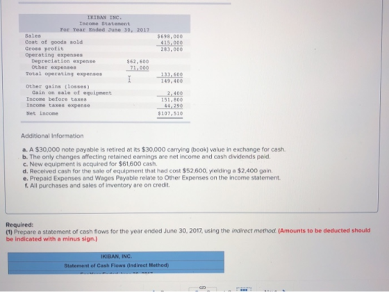 IKIBAN INC. Income Statement For Year Ended June 30, 2017 Sales Cost of goods sold Gross profit Operating expenses Depreciati
