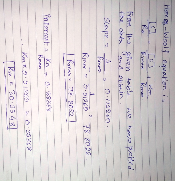 Hanes - Woolf equation is from the given table we have plotted the data and obtain. Slope ? , 01260 , Rmx 2.0.01260 2 78.8022