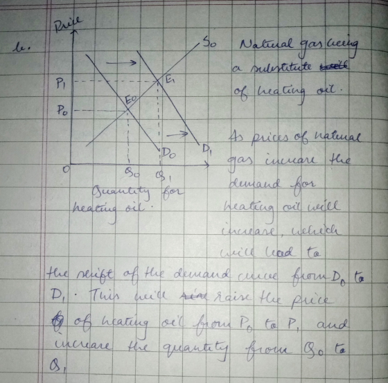 Natural gas keena a substitute till of heating oil. -- - 30 31 As prices of natural DD gas incuare the Quantity for pemand fo