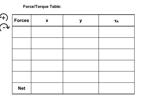 Force/Torque Table: Forces x у TA Net