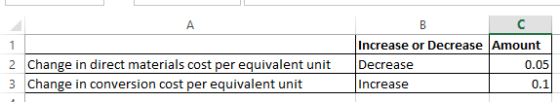 А 2 Change in direct materials cost per equivalent unit 3 Change in conversion cost per equivalent unit Increase or Decrease