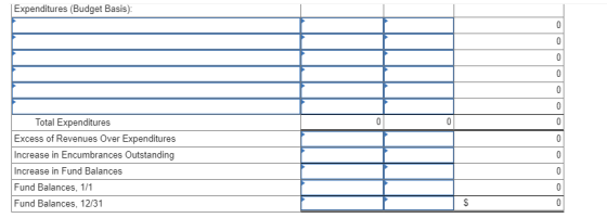 Expenditures (Budget Basis): Total Expenditures Excess of Revenues Over Expenditures Increase in Encumbrances Outstanding Inc