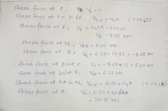 Sheaa force at DE , VDE = 6.25 ka/ Shear tsce at D Shear faste sheas foste at borrt Bノ Va-6, 32 kN 4 32 KN