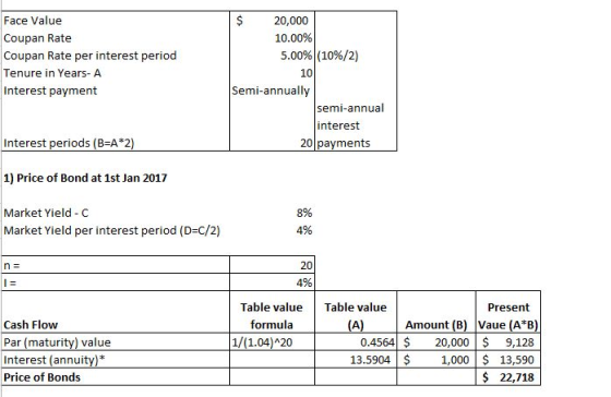 Face Value 20,000 Coupan Rate 10.00% 5.00%|(10%/2) Coupan Rate per interest period Tenure in Years- A 10 Semi-annually Intere