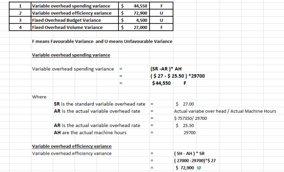 1 2 3 Variable overhead spending variance Variable overhead efficiency variance Fixed Overhead Budget Variance Fixed Overhead