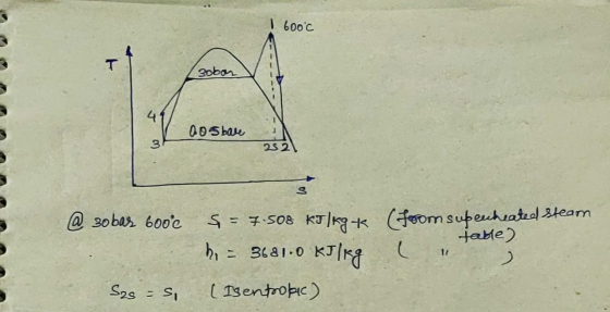 I 600°c MA soban 005 bare 282 @ 30bas 600°c S = 7.508 kJ/k9t = 3681.0 kJ/kg (Isentropic) (foom subecheated steam table) ( S