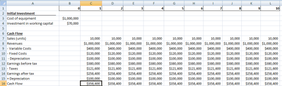 А В H 11 2 Initial Investment 3 Cost of equipment 4 Investment in working capital $1,000,000 $70,000 6 Cash Flow 7 Sales (uni