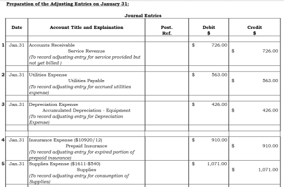 Preparation of the Adjusting Entries on January 31: Journal Entries Date Account Title and Explaination Post. Ref. Debit $ Cr