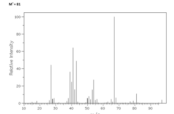 Relative Intensity 10 20 30 40 50 60 70 80 90