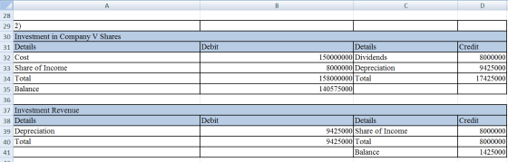 B C D | Debit A 28 29 2) 30 Investment in Company V Shares 31 Details 32 Cost 33 Share of Income 34 Total 35 Balance 36 37 In