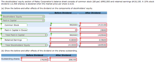 The stockholders’ equity section of Maley Corporat