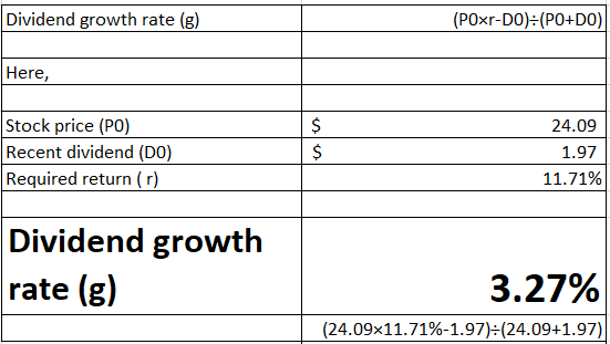 Dividend growth rate (g) (POxr-Do): (PO+DO) Here, Stock price (PO) Recent dividend (DO) Required return (r) 24.09 1.97 11.71%