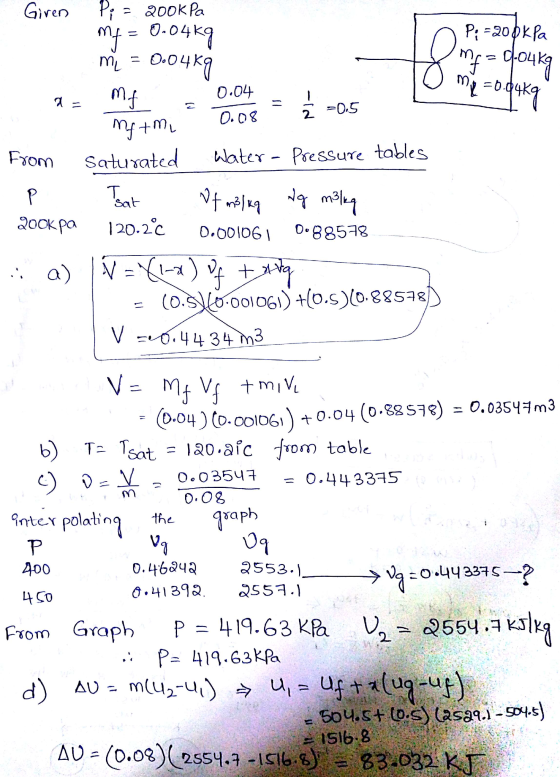 ฤๅ 0.04 2 -0.5 กา om saturated №ter-pressure tables Sat доокра 120. 2 C DOO106 10.88578 4 4 34 m3 0.03547-0.443375 0.O nter