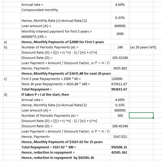 Annual rate = 4.00% Compounded monthly 0.33% Hence, Monthly Rate (r)=Annual Rate/12 Loan amount (A) = 600000 Monthly Interest