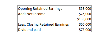 Opening Retained Earnings Add: Net Income $58,000 $75,000 $133,000 $60,000 $73,000 Less: Closing Retained Earnings Dividend p