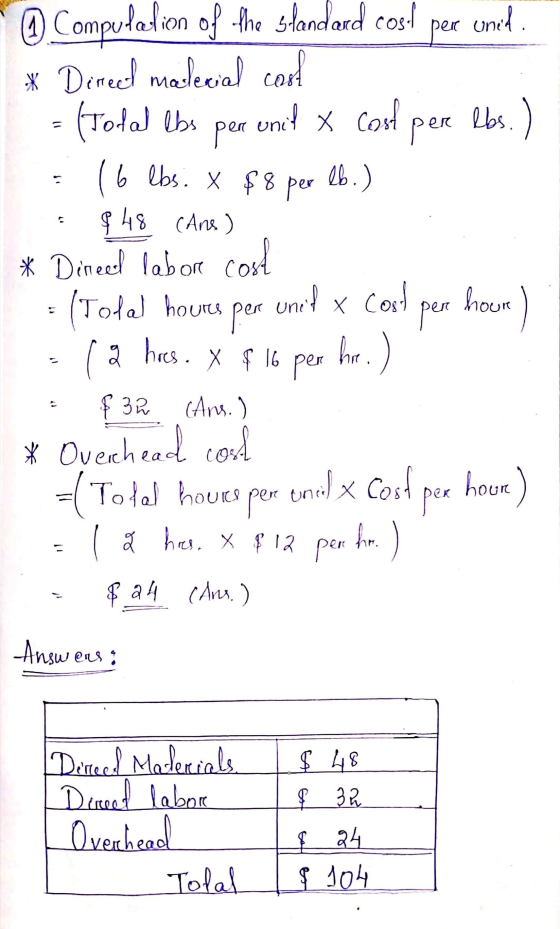 Compulation of the slandard cost per unid. * Diree mailenial cord = (Total lbs per unit x cost pere lbs.) = 16 lbs. X $8 per