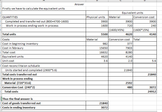 Answer - Firstly we have to calculate the equivalent units QUANTITIES Completed and transferred out (800+4700-1600) Work in p