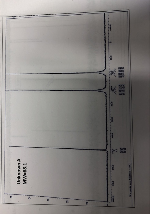 Unknown A MW=68.1 100.0 0.0 BOLO Top X.parts per Minion 13C