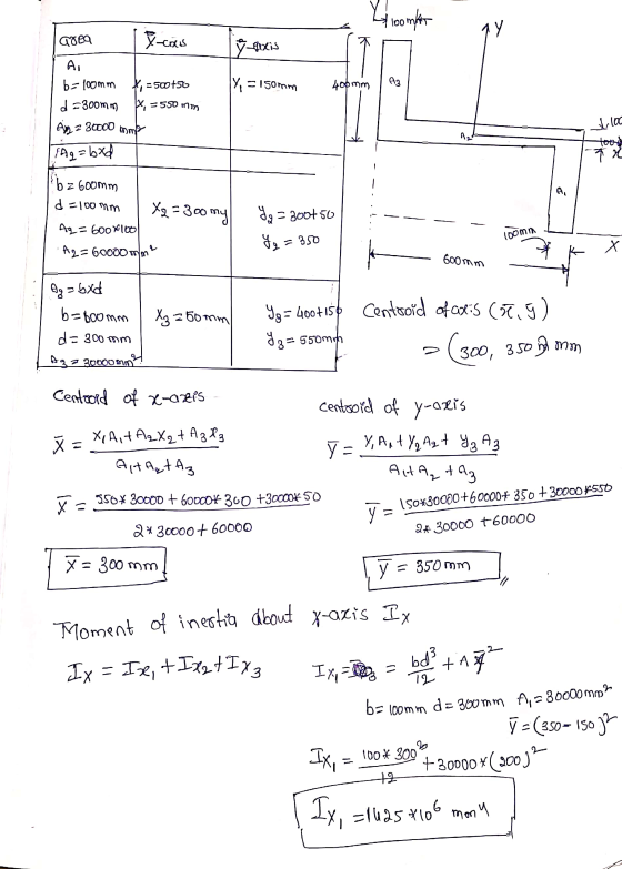 Y combat qoca Y-coes _RAXAS Y = 150mm 400mm A3 A b= loomm = 500+56 d=300mm) x = 550 mm Any 230000 mm Iloc - Az! Ag=bxd x x bz