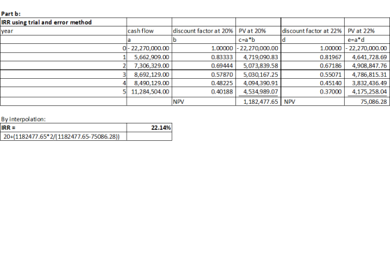 Part b: IRR using trial and error method year cash flow 0 - 22,270,000.00 1 5,662,909.00 2 7,306,329.00 3 8,692,129.00 4 8,49