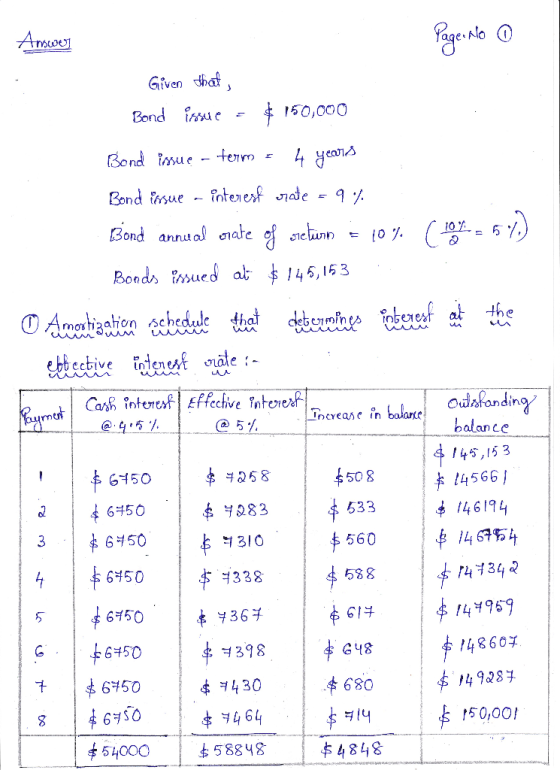 Amswol Page No 0 Given that, Bond issue - $ 150,000 Bond issue - term = 4 years Bond issue - interest rate -9%. Bond annual c