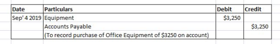 Debit Credit Date Particulars Sep 4 2019 Equipment $3,250 $3,250 Accounts Payable (To record purchase of Office Equipment of