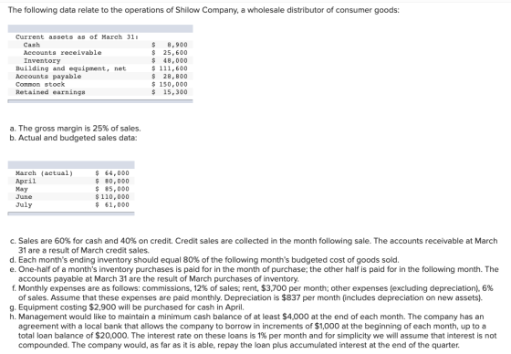 The following data relate to the operations of Shilow Company, a wholesale distributor of consumer goods: Current assets as o