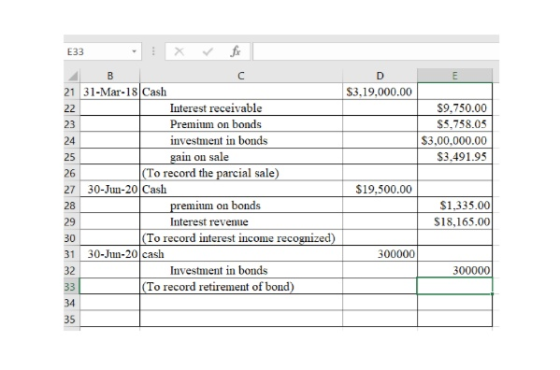 E33 21 31-Mar-18 Cash S3,19,000.00 Interest receivable Premilim investment in bonds gain on sale 9.750.00 S5,758.05 S3,00,000.00 S3.491.95 on bonds To record the parcial sale 7 30-Jun-20 Cash S19,500.00 2 premium on bonds Interest revenue S1,335.00 S18,165.00 To record interest income 31 30-Jun-20 cash 300000 Investment in bonds To record retirement of bond 300000 35