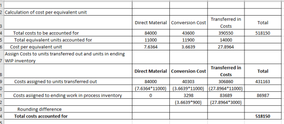 2 Calculation of cost per equivalent unit Direct Material Conversion Cost Total 3 518150 4 Total costs to be accounted for To