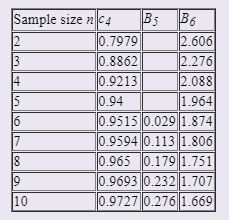 sample size nlc4 ド |DE 2.606 2.276 2.088 1.964 0.9515 0.0291.874 9594 0.1131.806 965 0.179 1.751 0.7979 8862 9213 94 0.96930.2321.70 10 0.9727 0.276 1.669