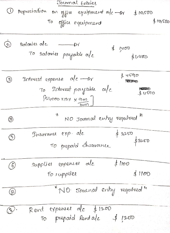 Jounnal Entoies Pepreciation on office equipment ofe -or $ 10,500 $ 10,500 To ice equipment Salasles ale To salaries payable
