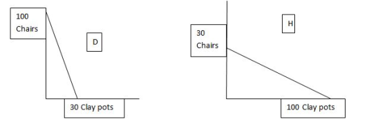 100 Chairs 30 Chairs 30 Clay pots 100 Clay pots