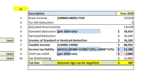 b) 1 2 4 5 6 Description Year 2020 Gross Income (100800+6800)+7550 115150 For AGI Deduction ol Adjusted Gross Income 115150 S