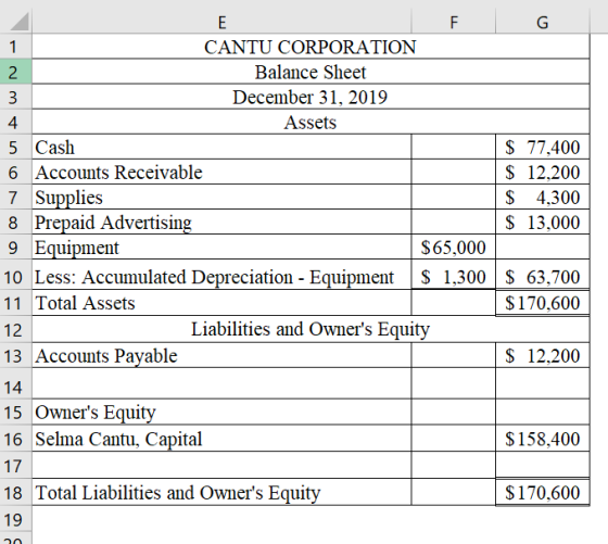 G u AwN- I F CANTU CORPORATION 2 Balance Sheet December 31, 2019 Assets 5 Cash 6 Accounts Receivable 7 Supplies 8 Prepaid Adv