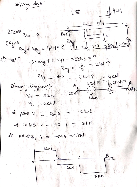 Given dak FBP EL YkN TO EFx=0 RAx=0 E RANT Ray {Fy=0 fry im 16V to MB=0 Ray + Rey = 4+4=8 link -3 X Ray 7 (1x4) +0.504) Ray 응