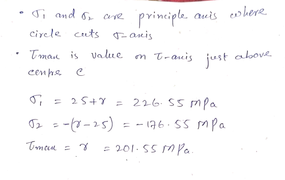 odi and be are circle cuts cuts t-anis principle anis where Tman is value on T-anis juest above cente e 6 = 25+8 226.55 mpa =