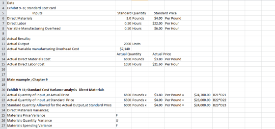 4 Standard Quantity 3.0 Pounds 0.50 Hours 0.50 Hours Standard Price $4.00 Per Pound $22.00 Per Hour $6.00 Per Hour 3 Data Exh