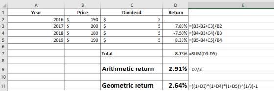 A B с D E 1 Year Price Dividend Return 2 unun 3 2016 $ 2017 $ 2018 $ 2019 $ 190 $ 200 $ 180$ 190 $ 4 5 7.89% =(B3-B2+C3)/B2 -