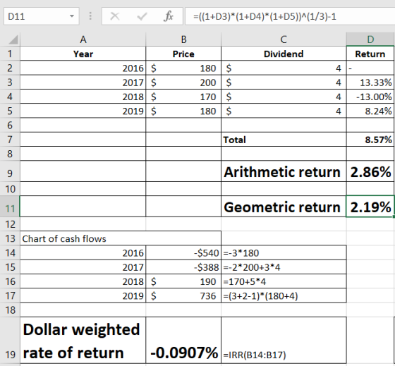 fix X (1+D3)*(1+D4)*(1+D5))^(1/3)-1 D11 А В C 1 Dividend Year Price Return 2016 $ 2017 $ 2018 $ 2019 $ 180 $ 200 $ 170 $ 180