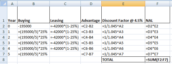 А в F 1 Year Buying Leasing Advantage Discount Factor @ 4.5% NAL 20 -195000 =-42000*(1-25%) =C2-B2 =1/1.045^A2 =D2*E2 3 1 =(1