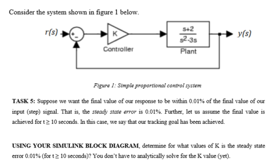 Consider the system shown in figure 1 below. r(s) S+2 32-35 y(s) Controller Plant Figure 1: Simple proportional control syste
