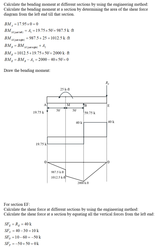 Calculate the bending moment at different sections by using the engineering method: Calculate the bending moment at a section