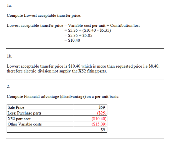 la. Compute Lowest acceptable transfer price: Lowest acceptable transfer price = Variable cost per unit + Contribution lost =