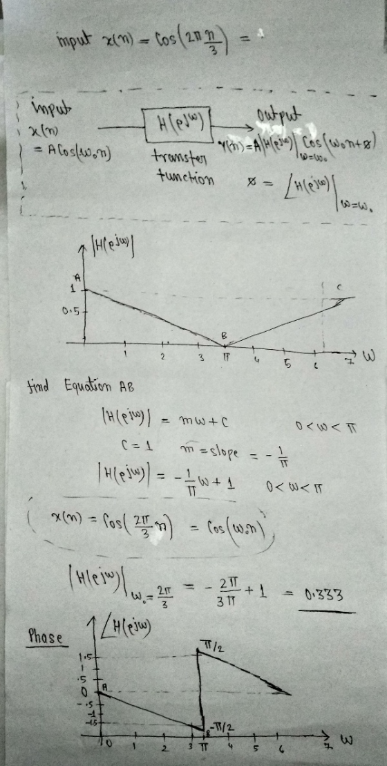 imput xin) = cos(2017) input Hew output ) Alples) cos (wonte) = A Cosw.n) transten tunction X = Lucerny 7 Hjul A 1 0:5 B 2 3
