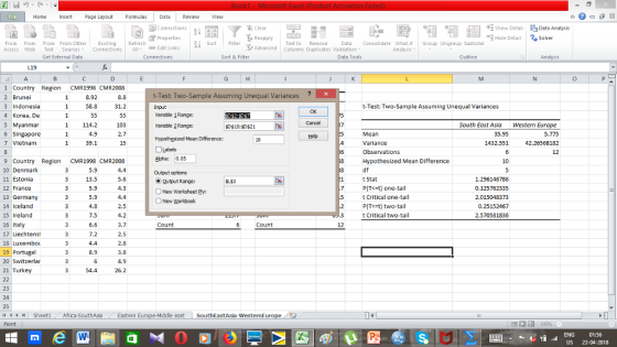 Home Page Layout Formula Data Review View Connections 抒Properties so Edit Links Show Detail - Hide Detail Clear Analysis 11의 Solver From From From From Other Existing Refresh Access Web Text Sources Connections All Sort Filter Text to Remove Data Consolidate Wt- Group Ungroup Subtotal Advanced Columns Duplicates Validation Analysis Get External Data Connections Data Tools Outline Analysis し19 1 Country Region CMR1998 CMR2008 8.92 8.8 58.8 31.2 2 Brunei t-Test: Two-Sample Assuming Unequal Variances t-Test: Two-Sample Assuming Unequal Variances OK Variable 1 Variable 2 Range: Range: 4 Korea, De 5 Myanmar 6 Singapore 7 Vietnam 1 114.2103 South East Asia Western Europe 4.9 2.7 39.1 15 Mean 35.95 5.775 42.26568182 12 10 4Variance 1432.551 □ Labels pha: 0.05 Output options 9 Country Region CMR1998 CMR2008 3 5.9 4.4 13.5 5.6 5.94.3 5.94.4 Observations Hypothesized Mean Difference df t Stat P(Tc=t) one-tail t Critical one-tail P(T-t) two-tail 10 Denmark 11 Estonia 12 France 13 Germany 14 Iceland 15 Ireland 16 Italy 17 Liechtenst 18 Luxembo 19 Portugal 20 Switzerlar 21 Turkey 8 utput Range: ONew Worksheet Ply: O New岦orkbook 1.296146786 0.125762335 2.015048373 0.25152467 2.570581836 4.8 25 3t Critical two-tail 7.5 3 6.6 3.7 7.2 2.5 4.42.8 8.93.8 Count Count 12 6 4.9 54.4 26.2 14 1 r- Sheet1 . Africa-SouthAsa Eastern Europe-Middle east southEastAsia-WesternEurope-U 01:56 US 23-04-2018