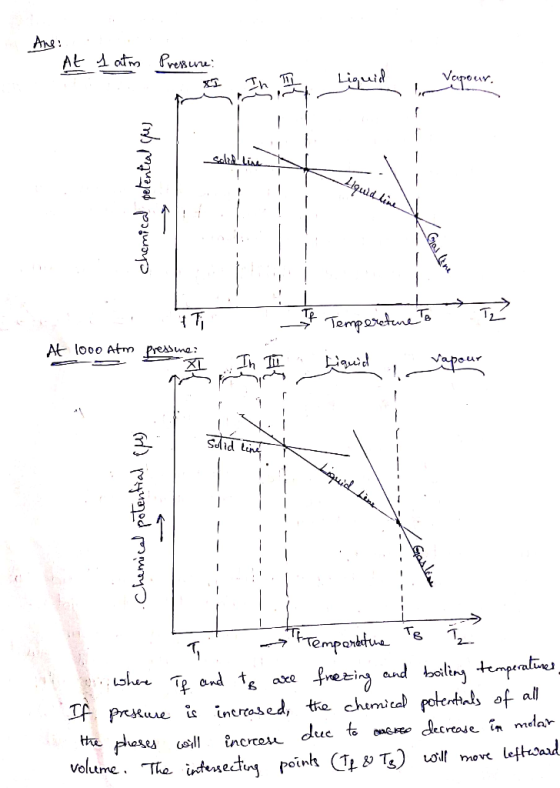 Ans: At 1 atm Pressure: XI In II Liquid Vapour. will int Liquid m your Lloud line 1 Chemical petential pus 1903 One I Tempera
