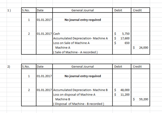 S.No. Date General Journal Debit Credit 1 01.01.2017 No journal entry required 2 01.01.2017 Cash Accumulated Depreciation- Ma