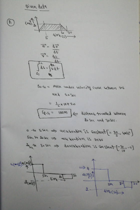 given data 30 dv dt dt ta S2 S1 S2-S1- Avea under velocity Cume vetuean 3as nt 20 See 10x20 distane tvelled batueem 100m s Se