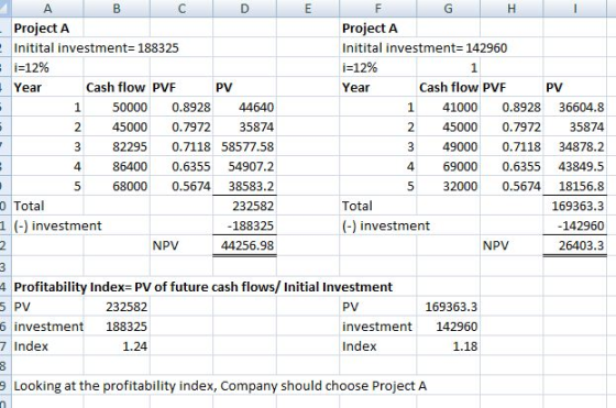 B G . 3 5 A B C E H Project A Project A Initital investment= 188325 Initital investment=142960 i=12% i=12% 1 Year Cash flow P